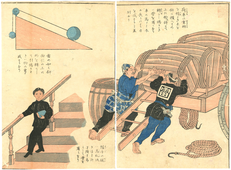 Kuniteru II “Educational Illustration Book, published by Ministry of Education: Mathematical Science, the Slope”