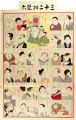 Sugoroku (Board Game) : 32 Phy......