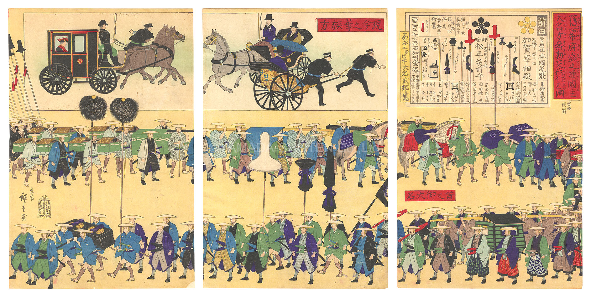 広重三代「旧幕府盛之頃国主大名方参勤交代行烈図」